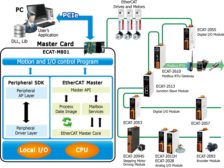 Master Card