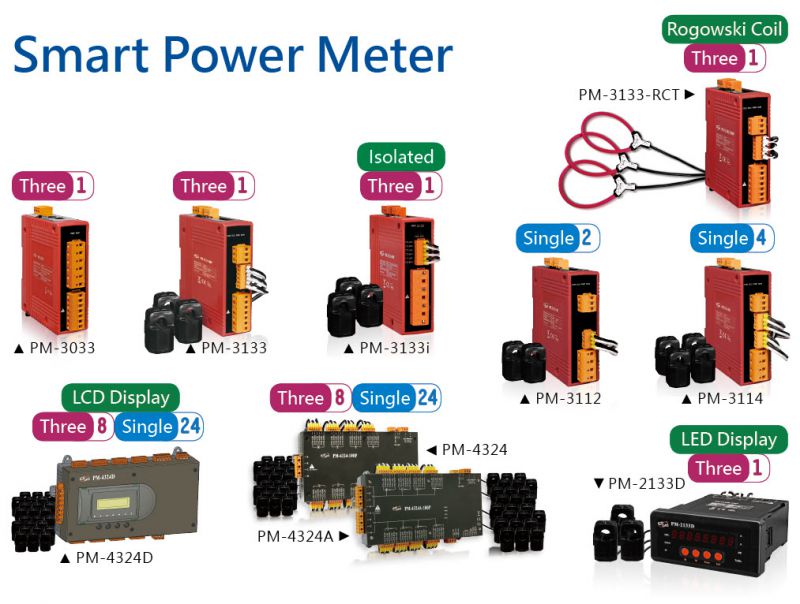 ICP DAS Power Meter